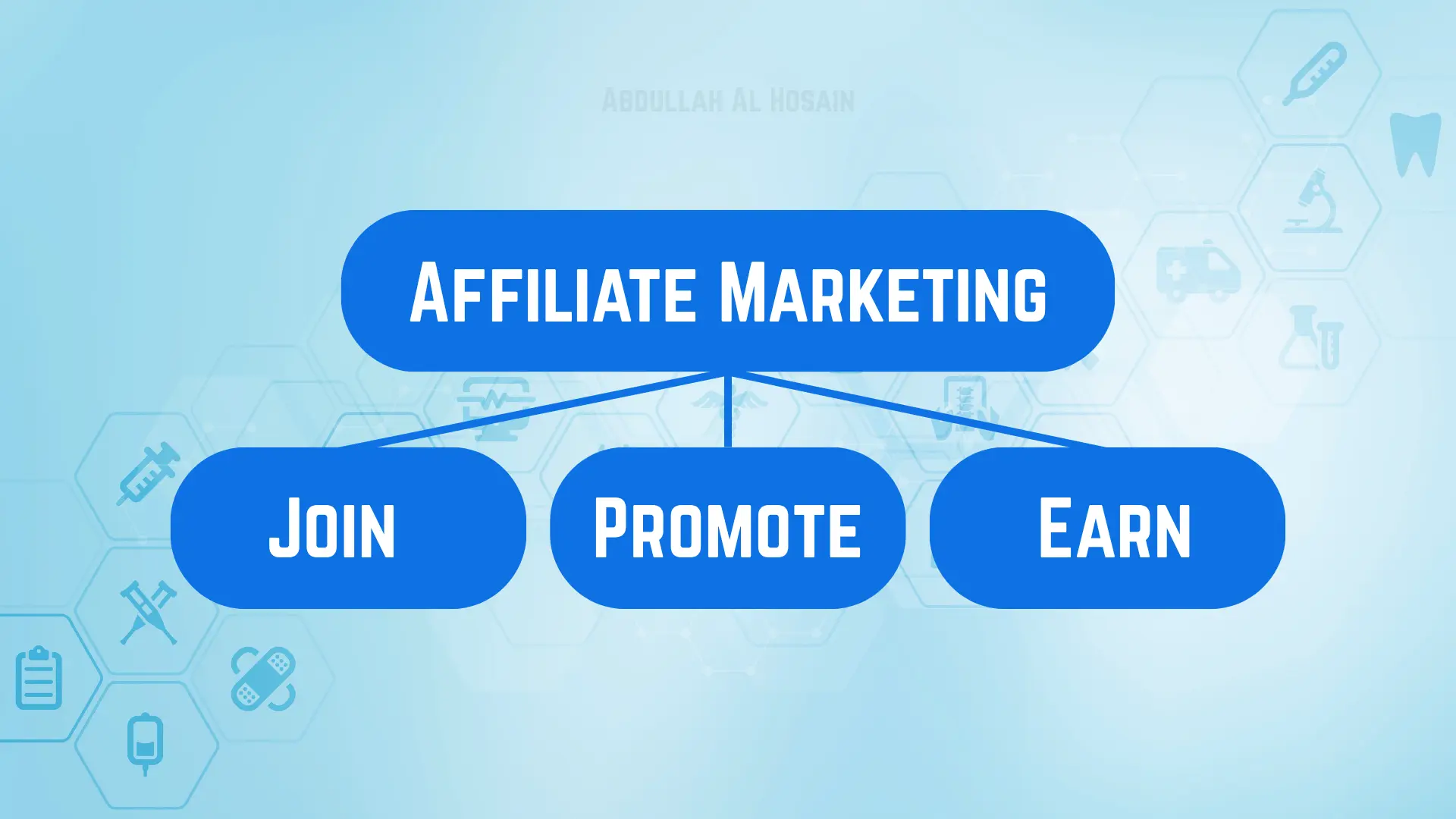 Affiliate Marketing